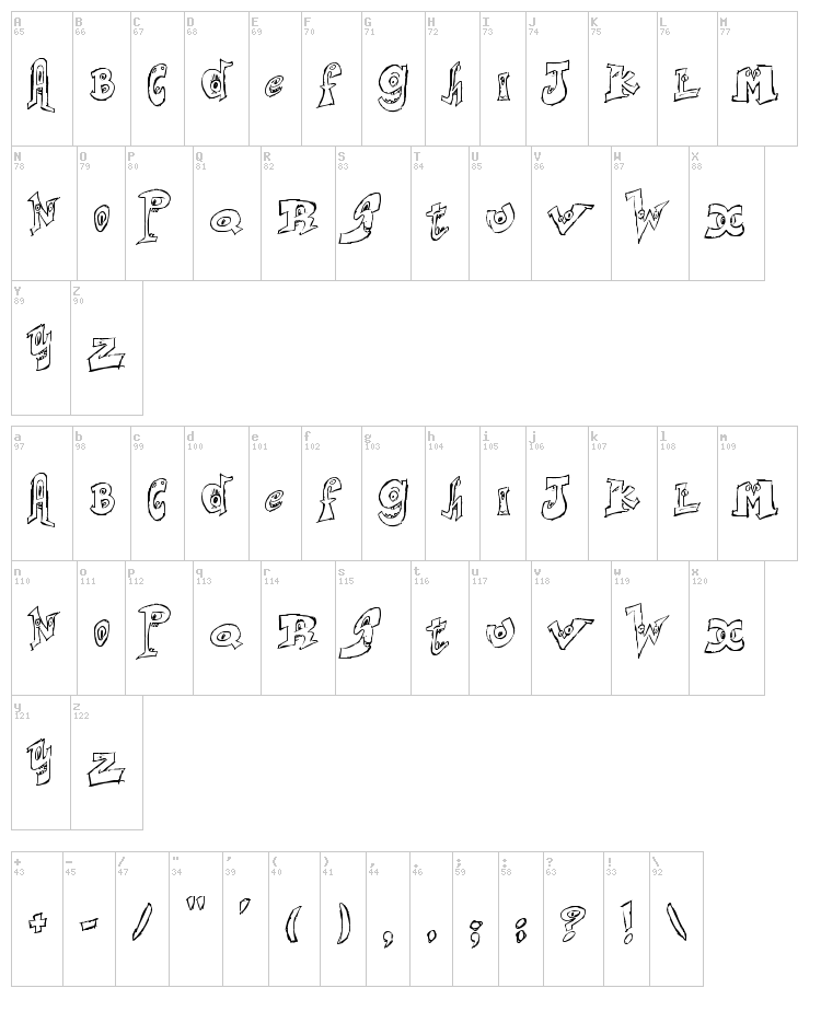 Smart Faces font map